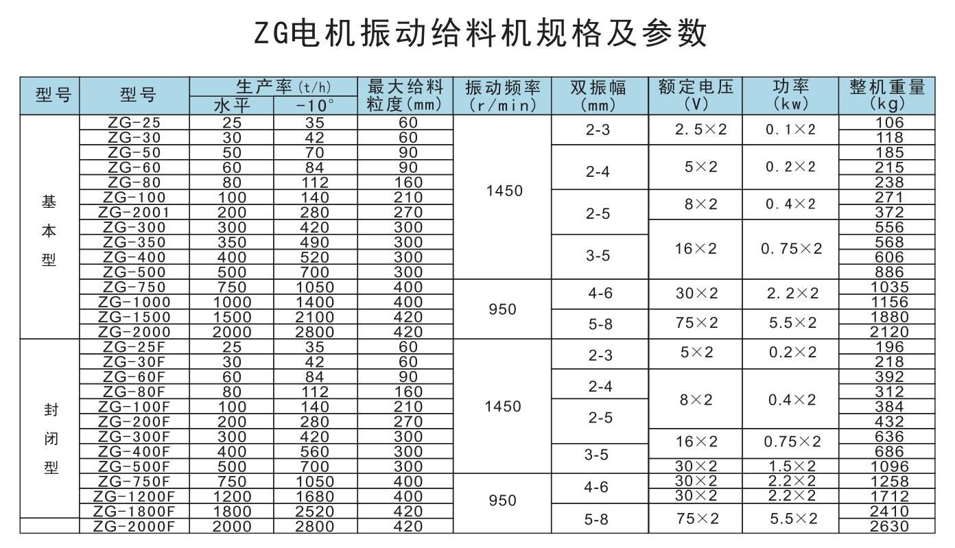 ZG電機振動給料機規格及參數